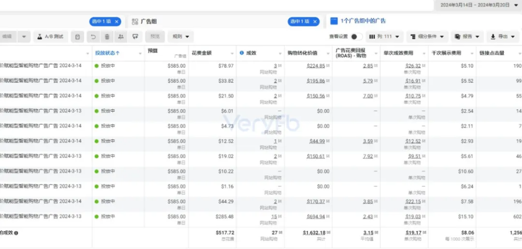 A real-world analysis of how only one or two of the many ads in an ASC campaign cost money.