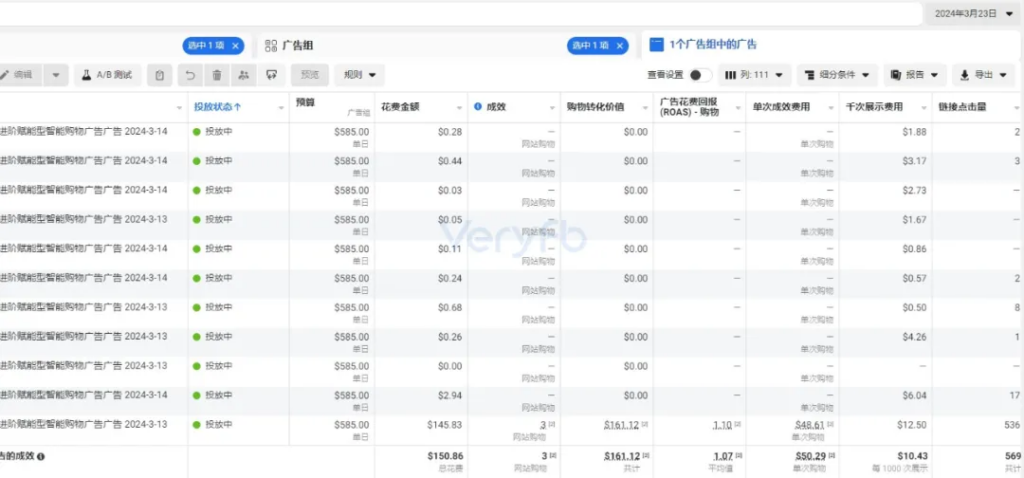 A real-world analysis of how only one or two of the many ads in an ASC campaign cost money.