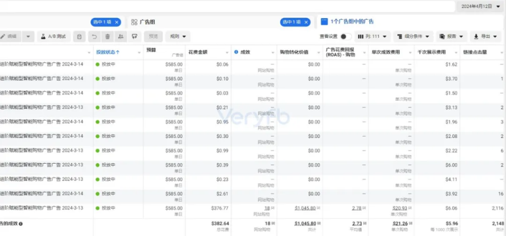 A real-world analysis of how only one or two of the many ads in an ASC campaign cost money.