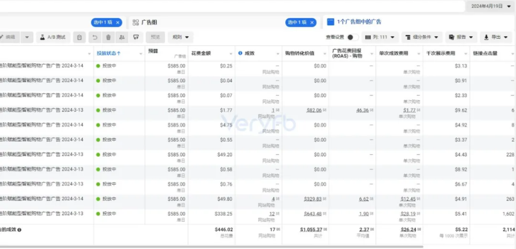 A real-world analysis of how only one or two of the many ads in an ASC campaign cost money.