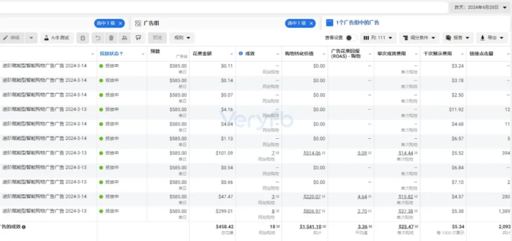 A real-world analysis of how only one or two of the many ads in an ASC campaign cost money.