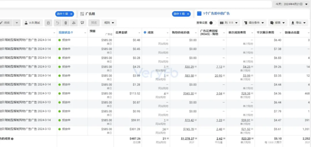 A real-world analysis of how only one or two of the many ads in an ASC campaign cost money.