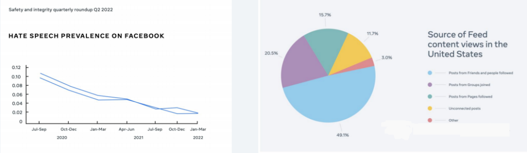 Facebook Campaign Objective Changes