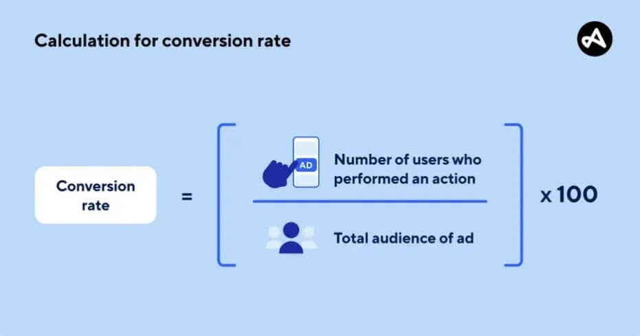 Google Ads has released core ranking data, advertisers must read it!