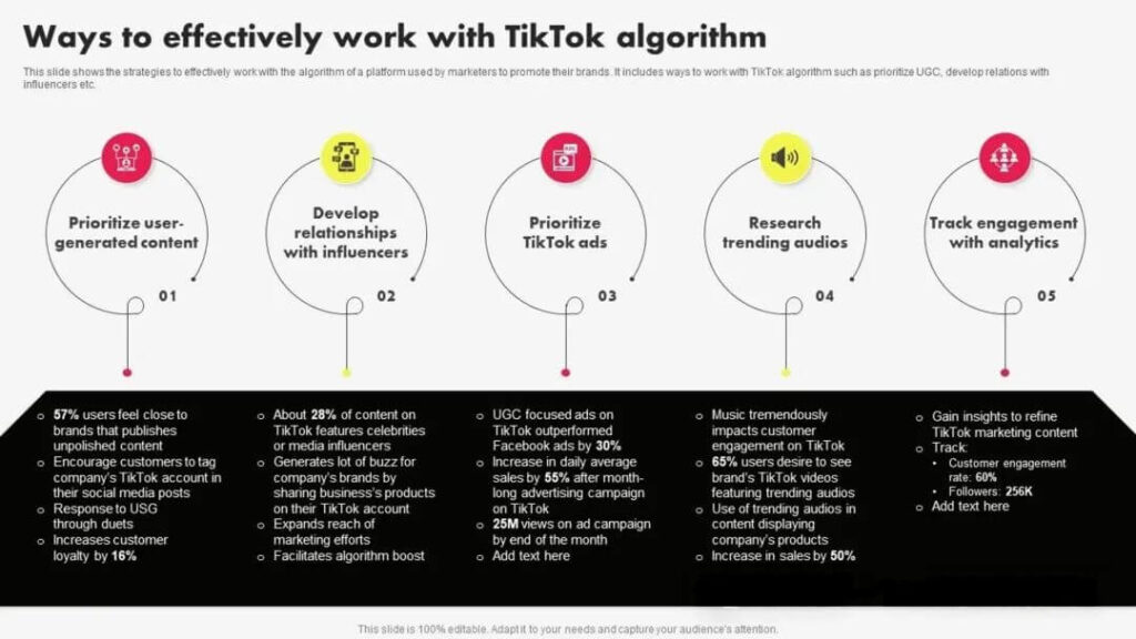 Invest in Facebook like you did in UACHow to quickly increase followers on TikTokInvest in Facebook like you did in UAC