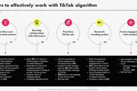 Invest in Facebook like you did in UACHow to quickly increase followers on TikTokInvest in Facebook like you did in UAC