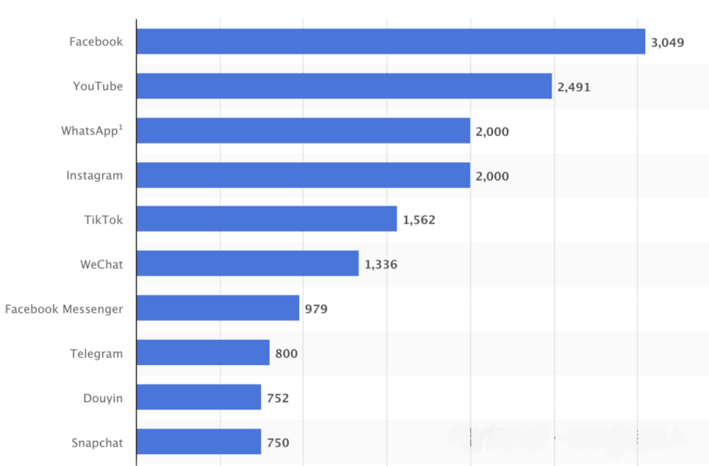 【Facebook Ads】Step-by-step guide to Facebook lead ads