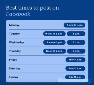 Tìm thời điểm tốt nhất để đăng quảng cáo Facebook của bạn