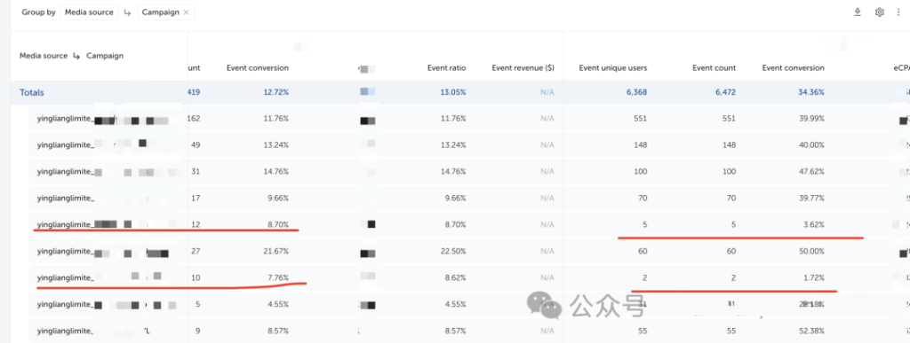 Facebook AN traffic fraud warning