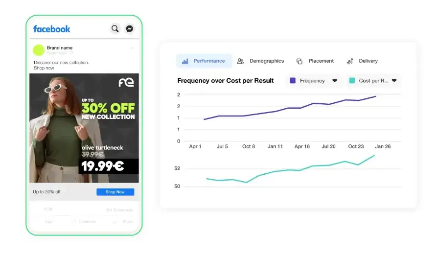 Facebook ads are getting less effective? Call for a halt to ad fatigue!