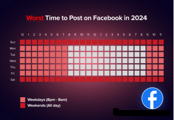 Tìm thời điểm tốt nhất để đăng quảng cáo Facebook của bạn