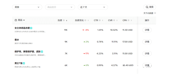 Use Tiktok advertising database to improve advertising effectiveness