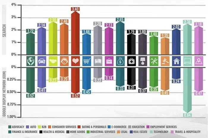 Find high-quality keywords, Google CVR ↑ 30%!