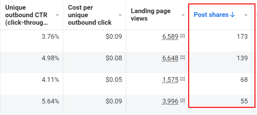 Facebook Advertising Data Analysis