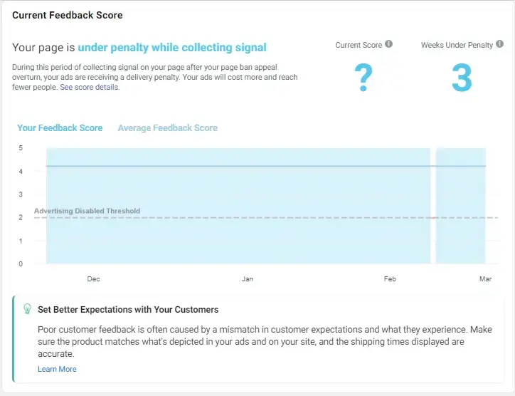 Is the approach wrong as Facebook’s CPM keeps getting higher and higher?