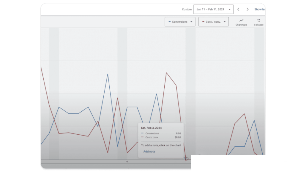 A comprehensive explanation of Google's ad data exclusion feature