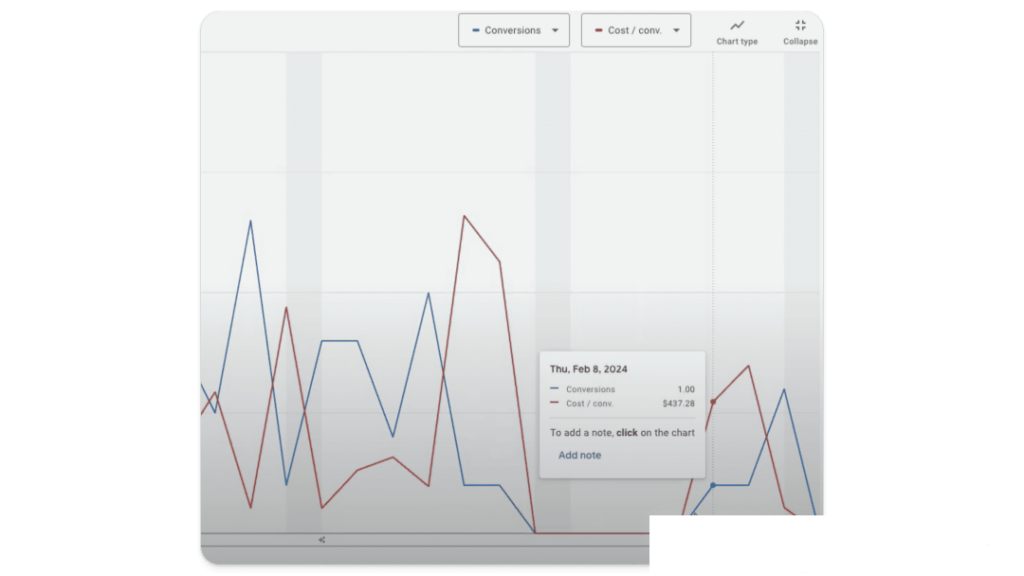 A comprehensive explanation of Google's ad data exclusion feature