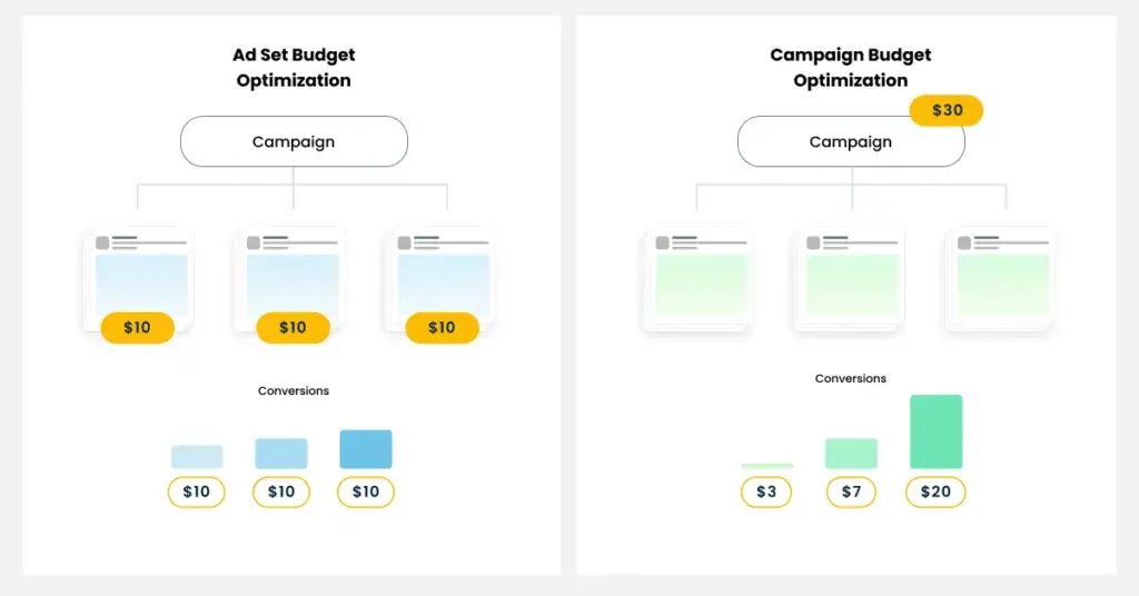 Facebook testing hot products + expansion