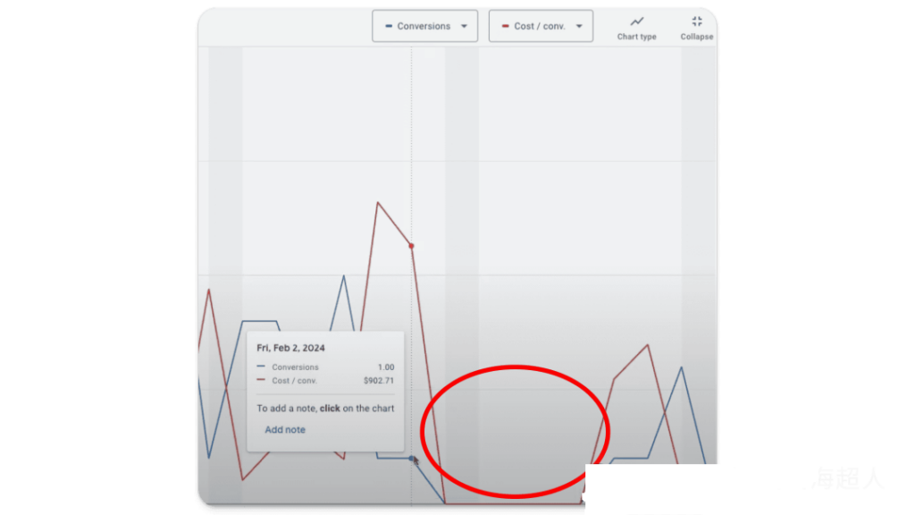 A comprehensive explanation of Google's ad data exclusion feature