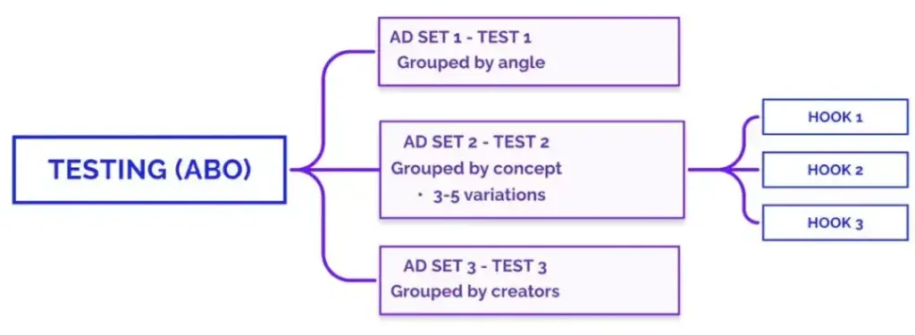 Facebook testing hot products + expansion