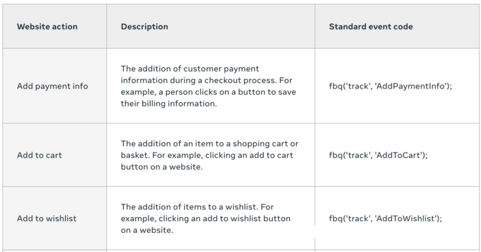 Facebook Ads Conversion Settings