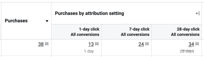 Facebook Ads Conversion Settings