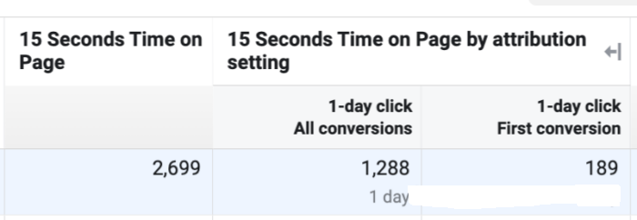 Facebook Ads Conversion Settings