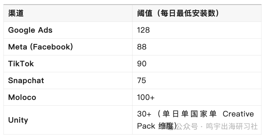 How is SKAN attribution calculated? Why does the data always mismatch?